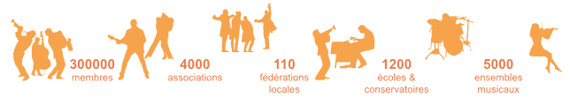 cmf-musique